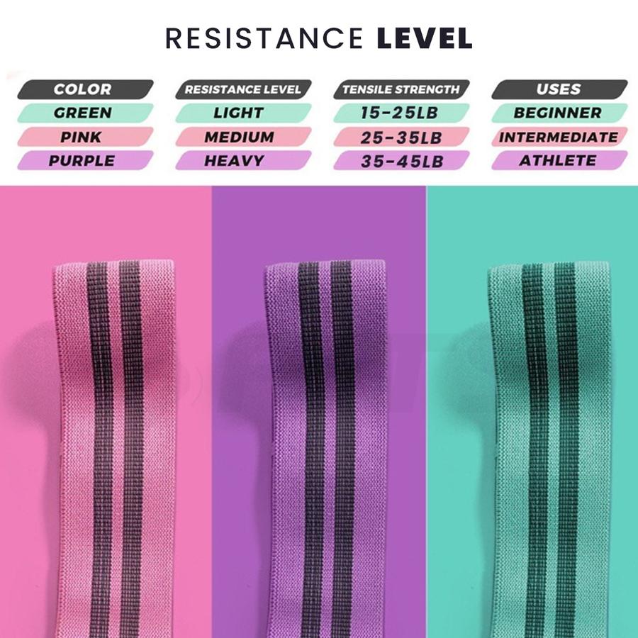 FITS Premium Hip Resistance Band