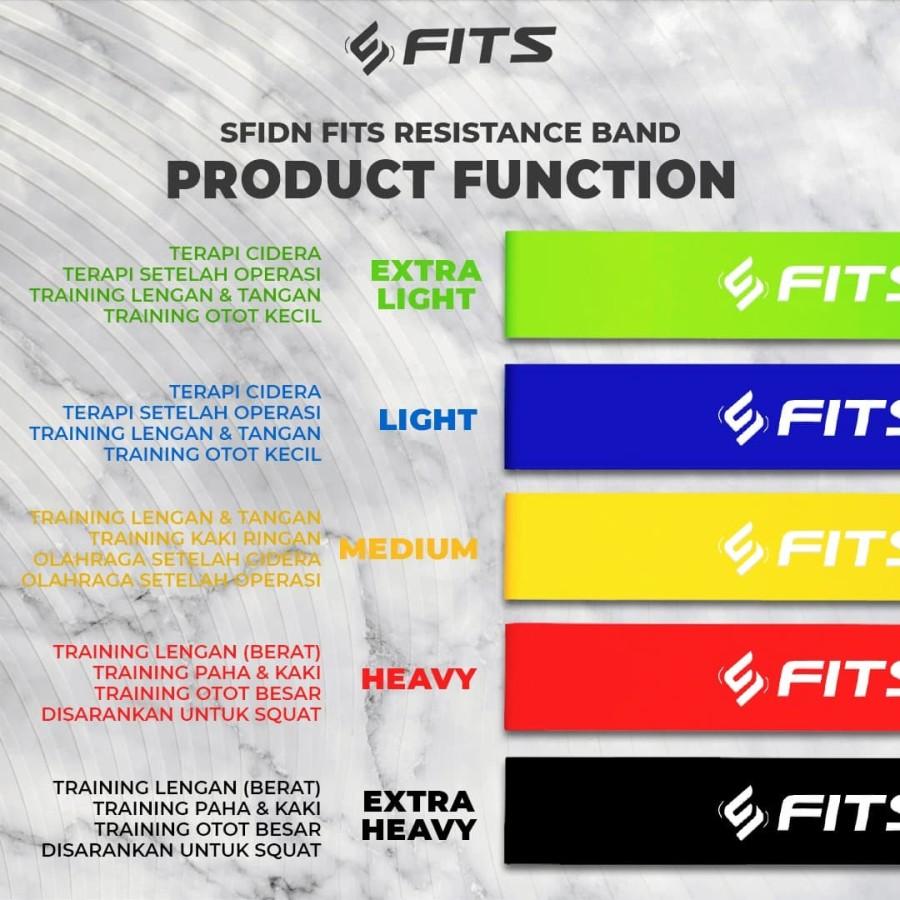 FITS Short Resistance Band Set