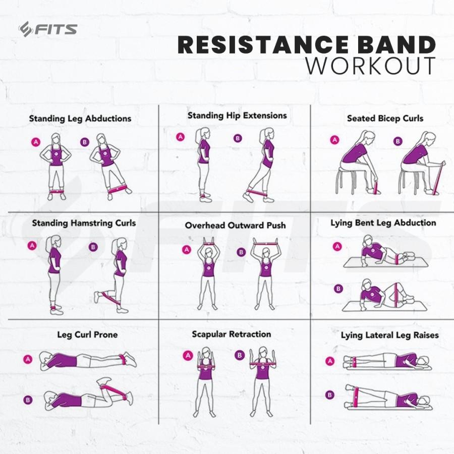FITS Short Resistance Band Set